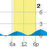 Molasses Keys tide chart for Monday, March 2, 2026