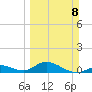 Molasses Keys tide chart for Sunday, March 8, 2026