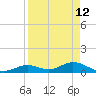 Molasses Keys tide chart for Sunday, April 12, 2026