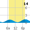 Molasses Keys tide chart for Tuesday, April 14, 2026
