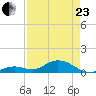 Molasses Keys tide chart for Thursday, April 23, 2026
