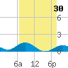 Molasses Keys tide chart for Thursday, April 30, 2026