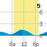 Molasses Keys tide chart for Sunday, April 5, 2026