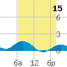 Molasses Keys tide chart for Friday, May 15, 2026