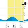Molasses Keys tide chart for Monday, May 18, 2026