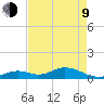 Molasses Keys tide chart for Saturday, May 9, 2026