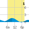Molasses Keys tide chart for Monday, June 1, 2026