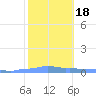 Mona Island tide chart for Monday, January 18, 2021