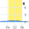 Mona Island tide chart for Wednesday, January 6, 2021