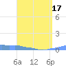 Mona Island tide chart for Saturday, April 17, 2021