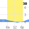 Mona Island tide chart for Friday, April 30, 2021