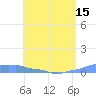 Mona Island tide chart for Saturday, May 15, 2021