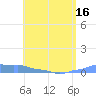Mona Island tide chart for Sunday, May 16, 2021