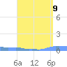 Mona Island tide chart for Sunday, May 9, 2021
