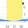 Mona Island tide chart for Tuesday, June 8, 2021