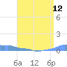 Mona Island tide chart for Monday, July 12, 2021