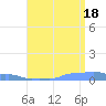 Mona Island tide chart for Sunday, July 18, 2021