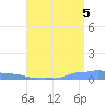Mona Island tide chart for Monday, July 5, 2021