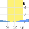 Mona Island tide chart for Tuesday, July 6, 2021