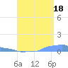 Mona Island tide chart for Wednesday, August 18, 2021