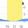 Mona Island tide chart for Friday, August 6, 2021
