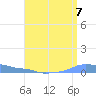 Mona Island tide chart for Saturday, August 7, 2021