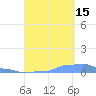 Mona Island tide chart for Wednesday, September 15, 2021
