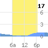 Mona Island tide chart for Friday, September 17, 2021