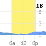 Mona Island tide chart for Saturday, September 18, 2021
