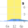 Mona Island tide chart for Saturday, October 9, 2021