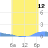 Mona Island tide chart for Sunday, June 12, 2022