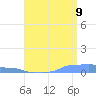 Mona Island tide chart for Saturday, July 9, 2022