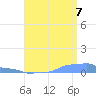 Mona Island tide chart for Sunday, August 7, 2022