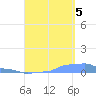 Mona Island tide chart for Monday, September 5, 2022