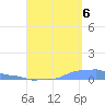 Mona Island tide chart for Tuesday, September 6, 2022