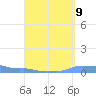Mona Island tide chart for Friday, September 9, 2022