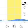 Mona Island tide chart for Monday, October 17, 2022