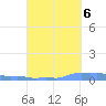 Mona Island tide chart for Thursday, October 6, 2022