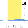 Mona Island tide chart for Wednesday, November 16, 2022