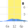 Mona Island tide chart for Sunday, January 8, 2023