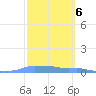 Mona Island tide chart for Monday, March 6, 2023