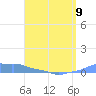 Mona Island tide chart for Tuesday, May 9, 2023