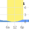 Mona Island tide chart for Thursday, June 1, 2023