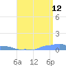 Mona Island tide chart for Wednesday, July 12, 2023