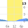 Mona Island tide chart for Thursday, July 13, 2023