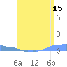 Mona Island tide chart for Saturday, July 15, 2023