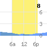 Mona Island tide chart for Saturday, July 8, 2023