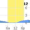 Mona Island tide chart for Saturday, August 12, 2023