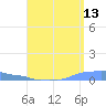 Mona Island tide chart for Sunday, August 13, 2023