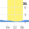 Mona Island tide chart for Thursday, August 31, 2023